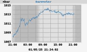 barometer